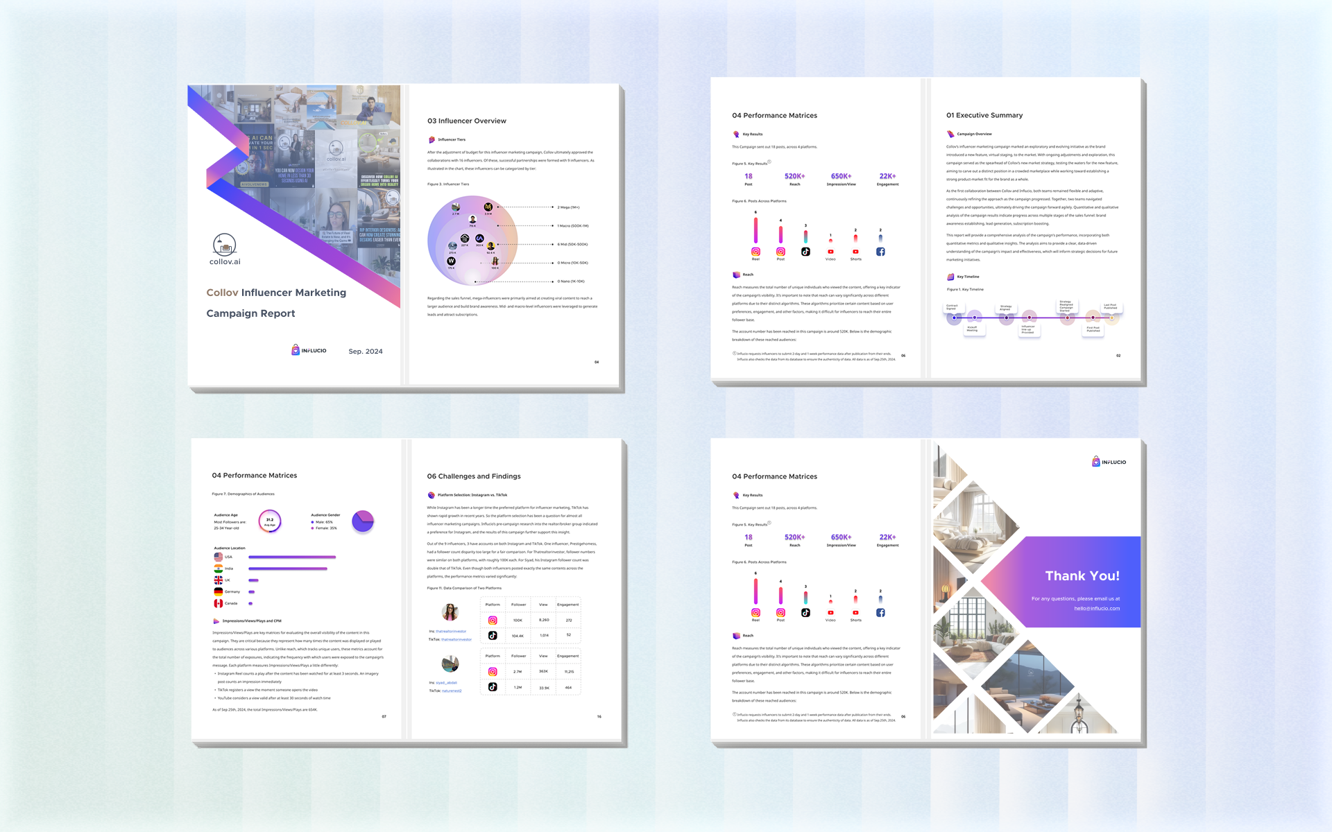 Collov campaign report pages arranged in a premium report mockup
